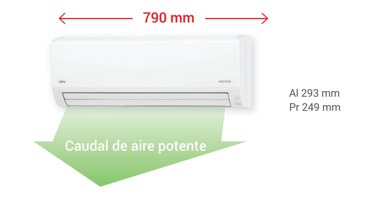 Diseño compacto de solo 790 mm de ancho Uno de los grandes argumentos de este modelo es su unidad interior compacta y estrecha.  Sus dimensiones son aproximadamente 293 mm de alto, 790 mm de ancho y 249 mm de fondo.  Esta anchura de solo 790 mm facilita su integración en espacios donde un split convencional de esta potencia podría resultar demasiado voluminoso.  A pesar de sus dimensiones reducidas, Fujitsu ha diseñado la unidad para ofrecer un caudal de aire potente, consiguiendo combinar formato compacto y rendimiento.